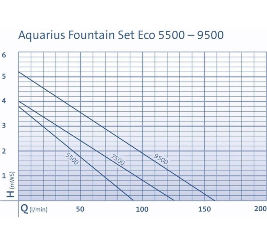 Oase Aquarius Fountain Set Eco 5500