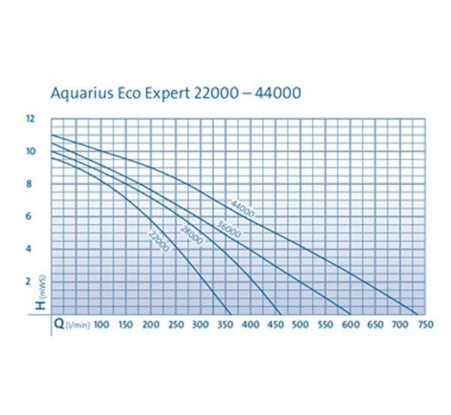 Oase Aquarius Eco Expert 44000