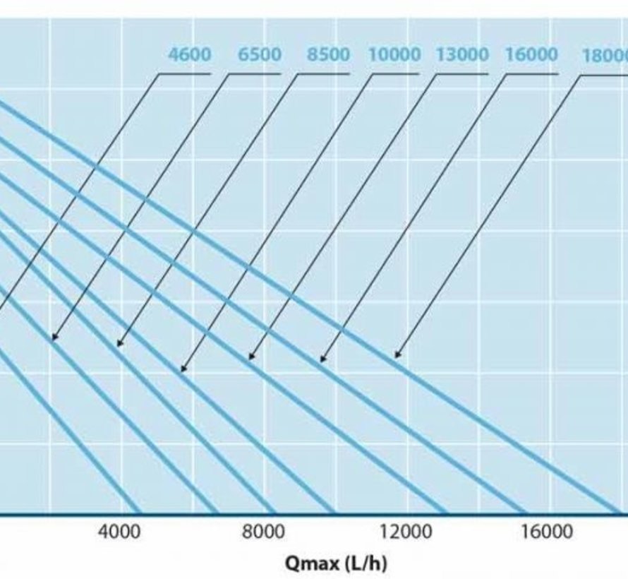 AquaForte O-16.000 vijverpomp