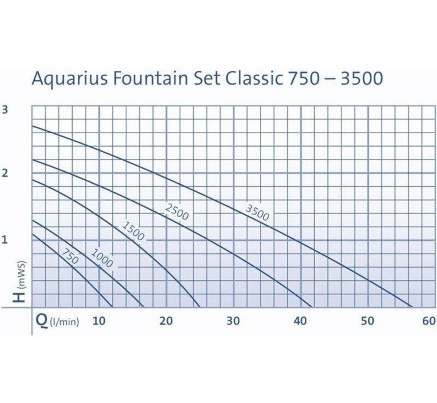 Oase Aquarius Fountain Set Classic 2000 E