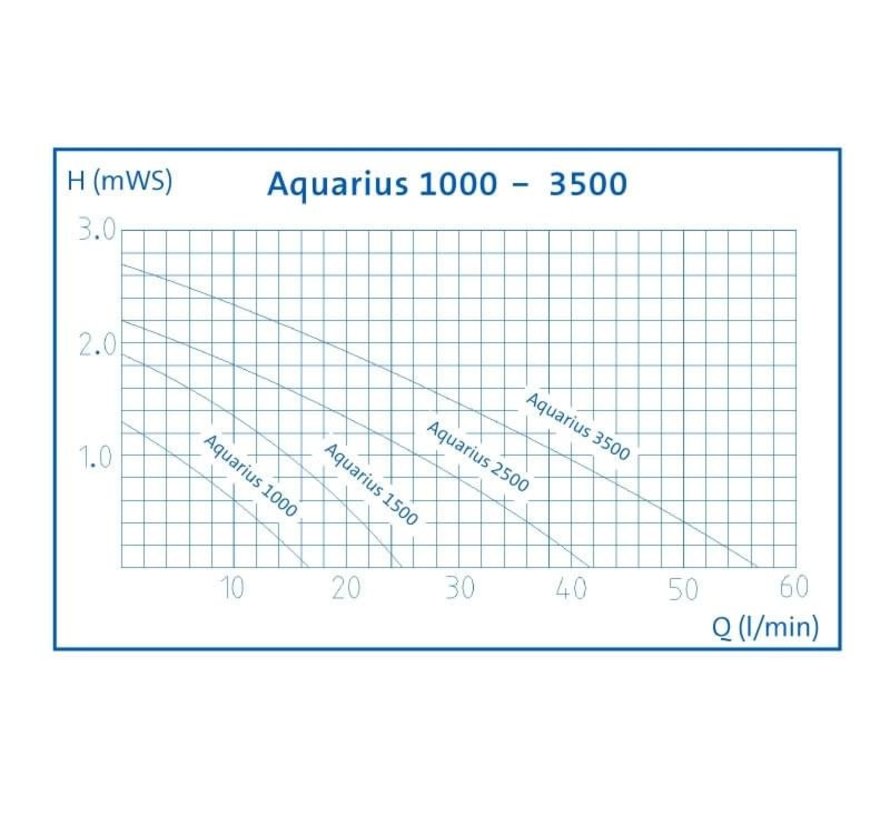 Oase Aquarius Fountain Set Classic 1000