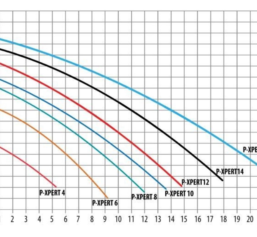 P-Xpert 10 230V Zwembadpomp