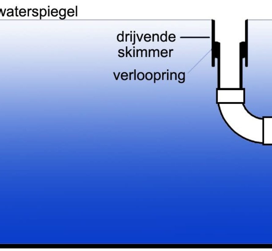 Aquaforte drijvende skimmer incl. verloop 110mm
