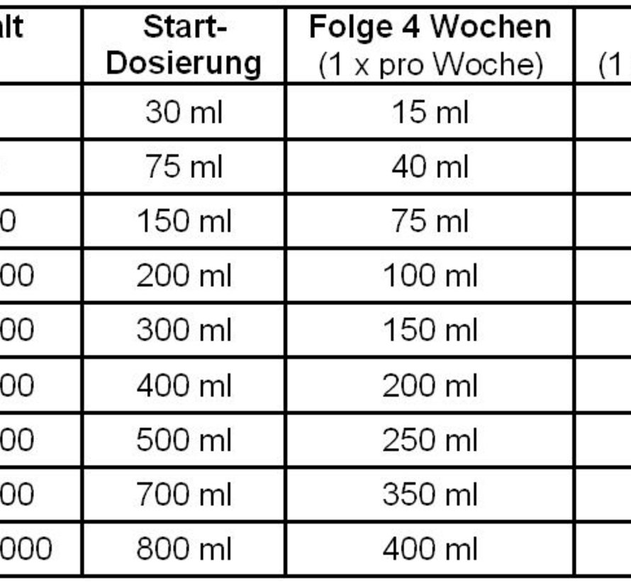 Microbe-Lift nite-out 500ml