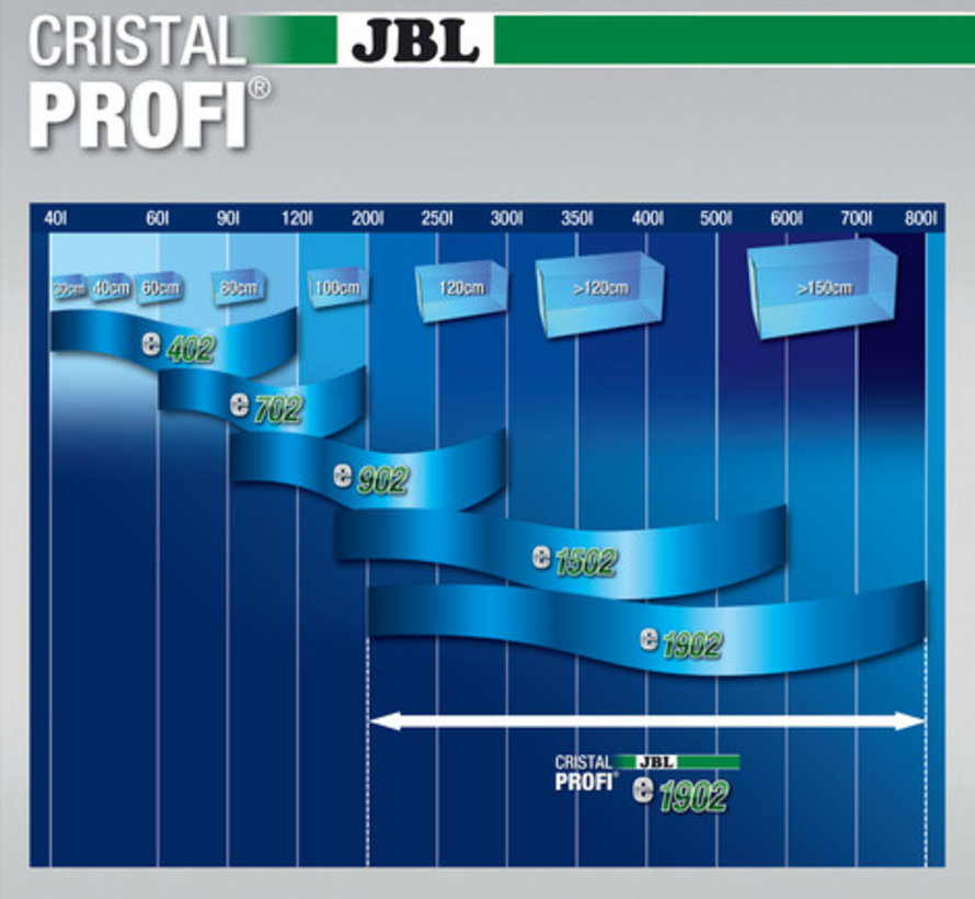 JBL Cristalprofi e1902 greenline +