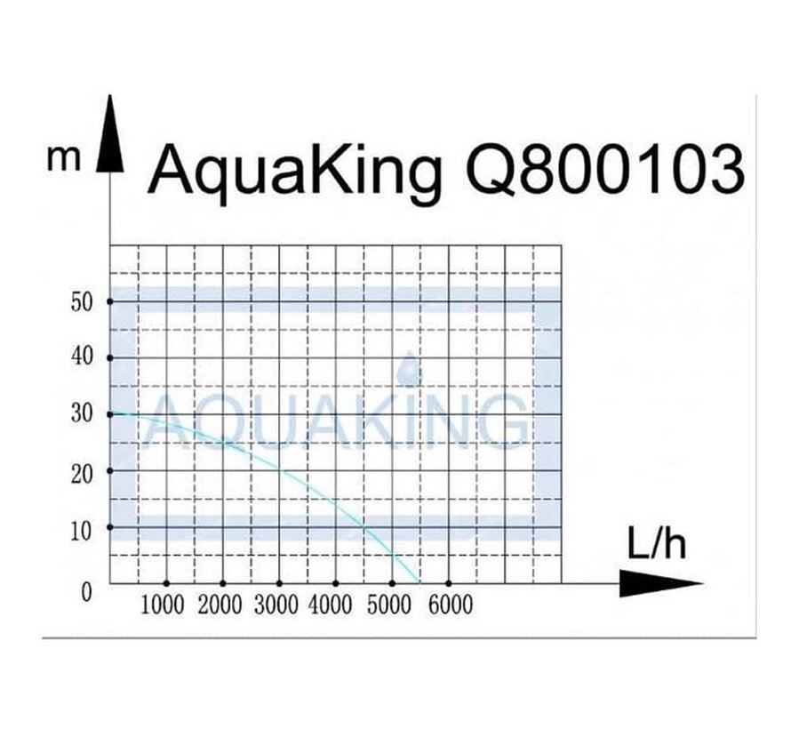 AquaKing Q800103 spoelpomp t.b.v. Red Label/ Micro