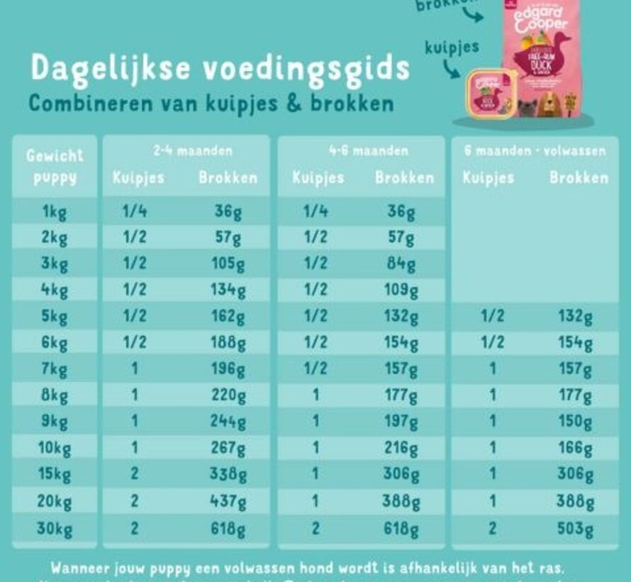 Edgard & Cooper Hondenvoer Puppy Graanvrij Zalm & Kalkoen 700g