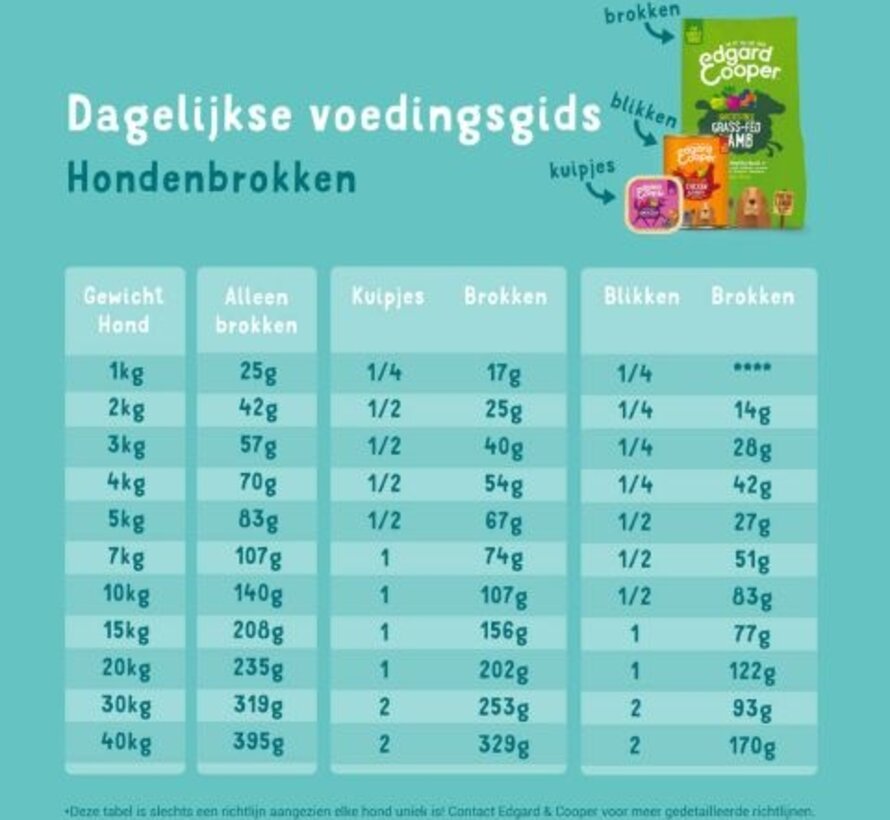 Edgard & Cooper Hondenvoer Adult Hypoallergeen Zalm 2.5kg