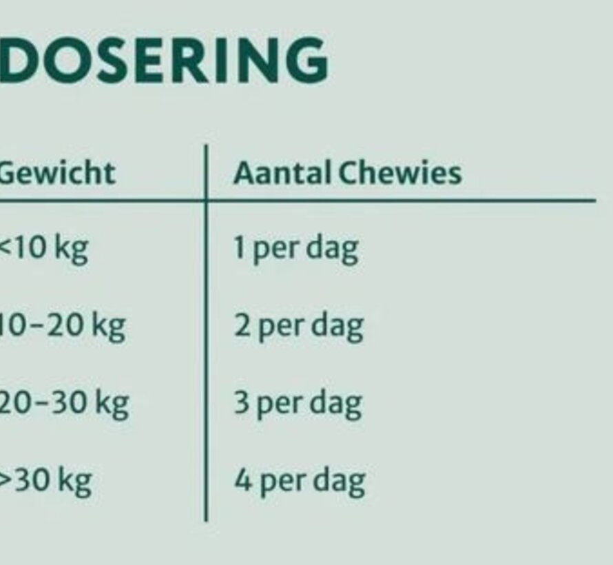 Dogsuppy Omega 369 Huid&Vacht 60st