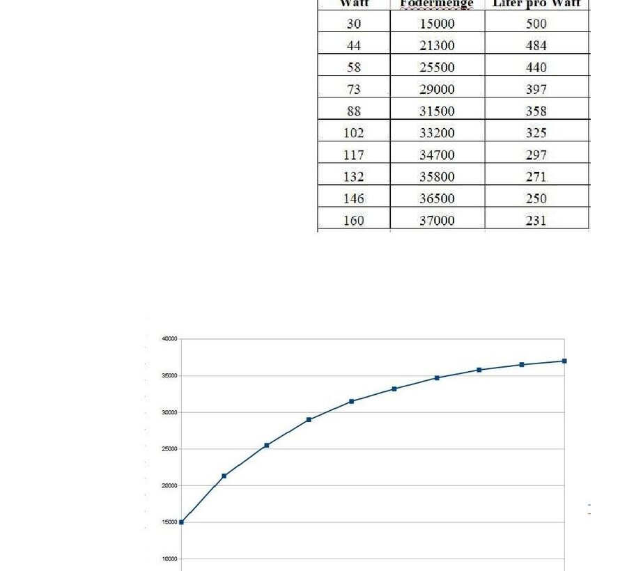 Marinaqua MP30-75 Pomp