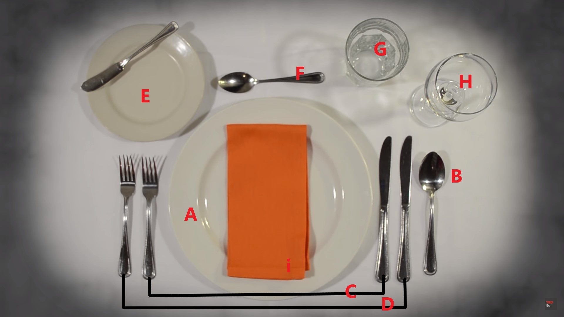 Krachtig Technologie Eenvoud Hoe dek je een tafel volgens de etiquette? - Maison Coton