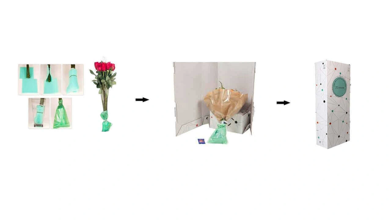 Sending flowers and plants by post