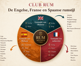 De Franse regio van rum | Wat is Franse Rum?