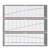 Fonteinkraan Opbouw Salenzi Giro Recht Gegalvaniseerd Geborsteld Messing Goud