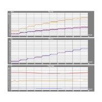 Wastafelkraan Afbouwdeel Salenzi Giro Gegalvaniseerd Geborsteld Messing Goud