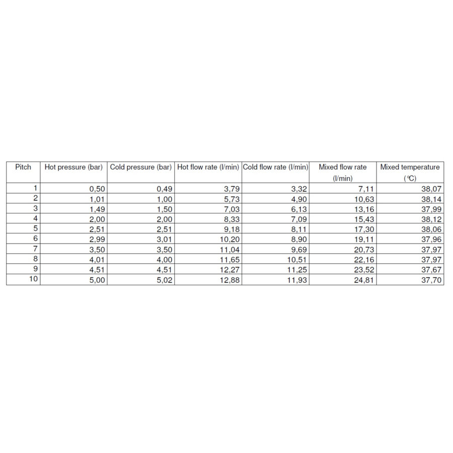Badkraan Opbouw Salenzi Giro Gepoedercoat Messing Mat Zwart