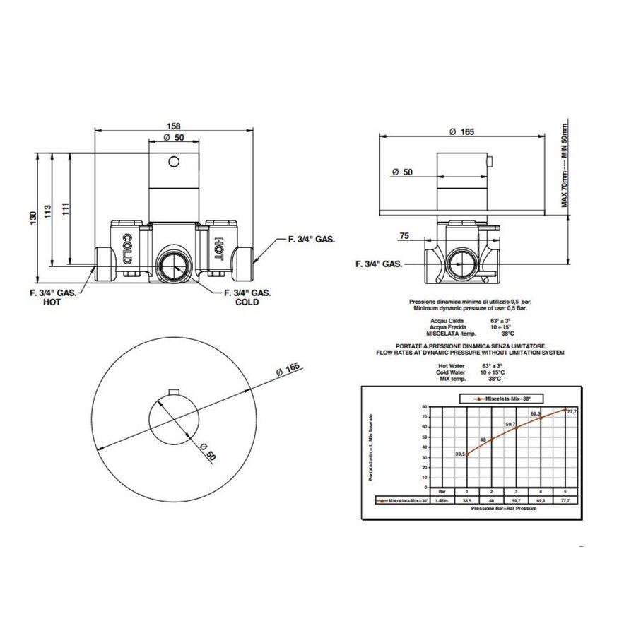 Inbouw Regendoucheset Luca Sanitair Bongio Thermostatisch Mat Zwart