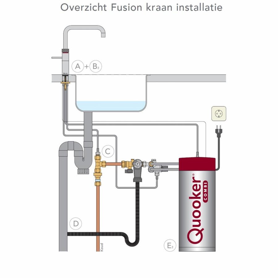 Fusion Round Chroom Met Boiler Combi/Combi+