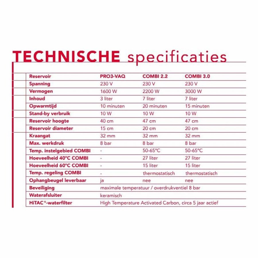 Fusion Square Mat Zwart Met Pro3 Vaq Boiler