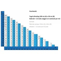 Tile-Level voetstukken 1 mm of 2 mm