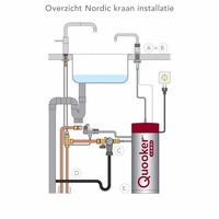 Nordic Square Twintaps Chroom met Boiler Combi/Combi+