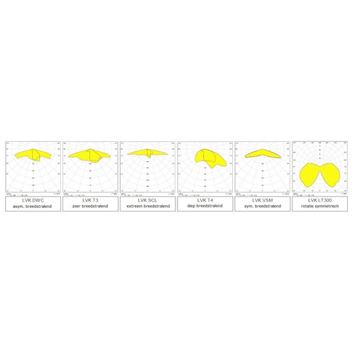 Olest-SLF Pilz 2 15-36W LED, 1835 -4057 lumen in 3000 en 4000K (2700 en 2200K(Amber) tegen meerprijs)