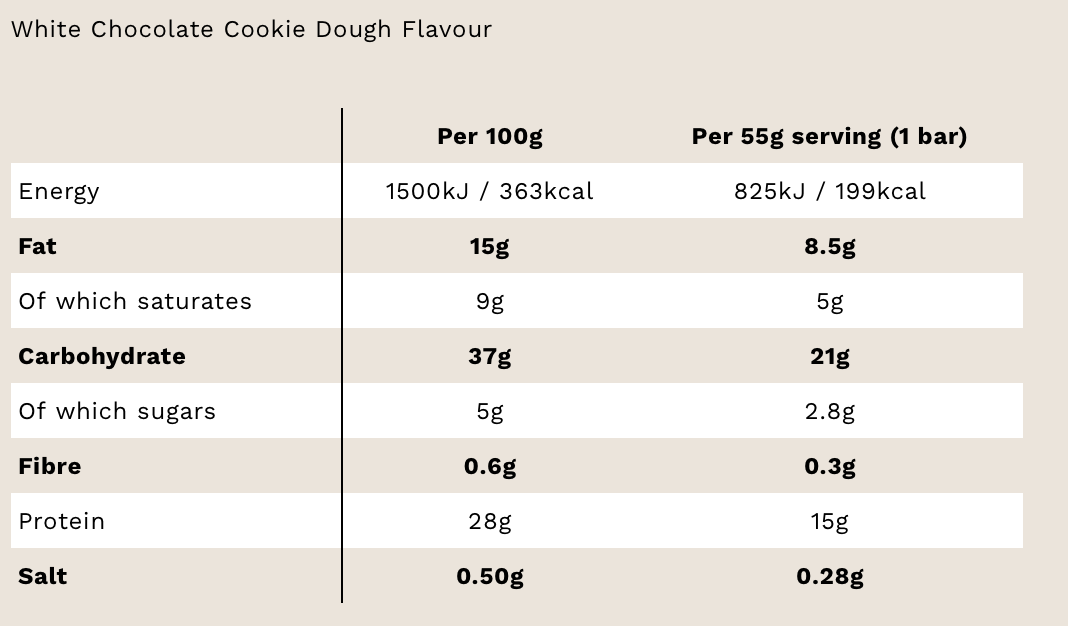 WHITE CHOCOLATE COOKIE DOUGH NUTRICIONAL INFORMATION - 55g per bar