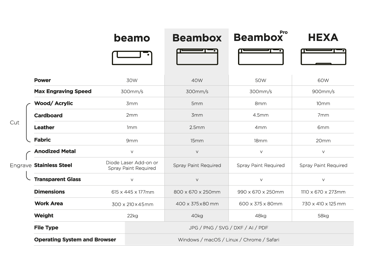 tech-specs beambox