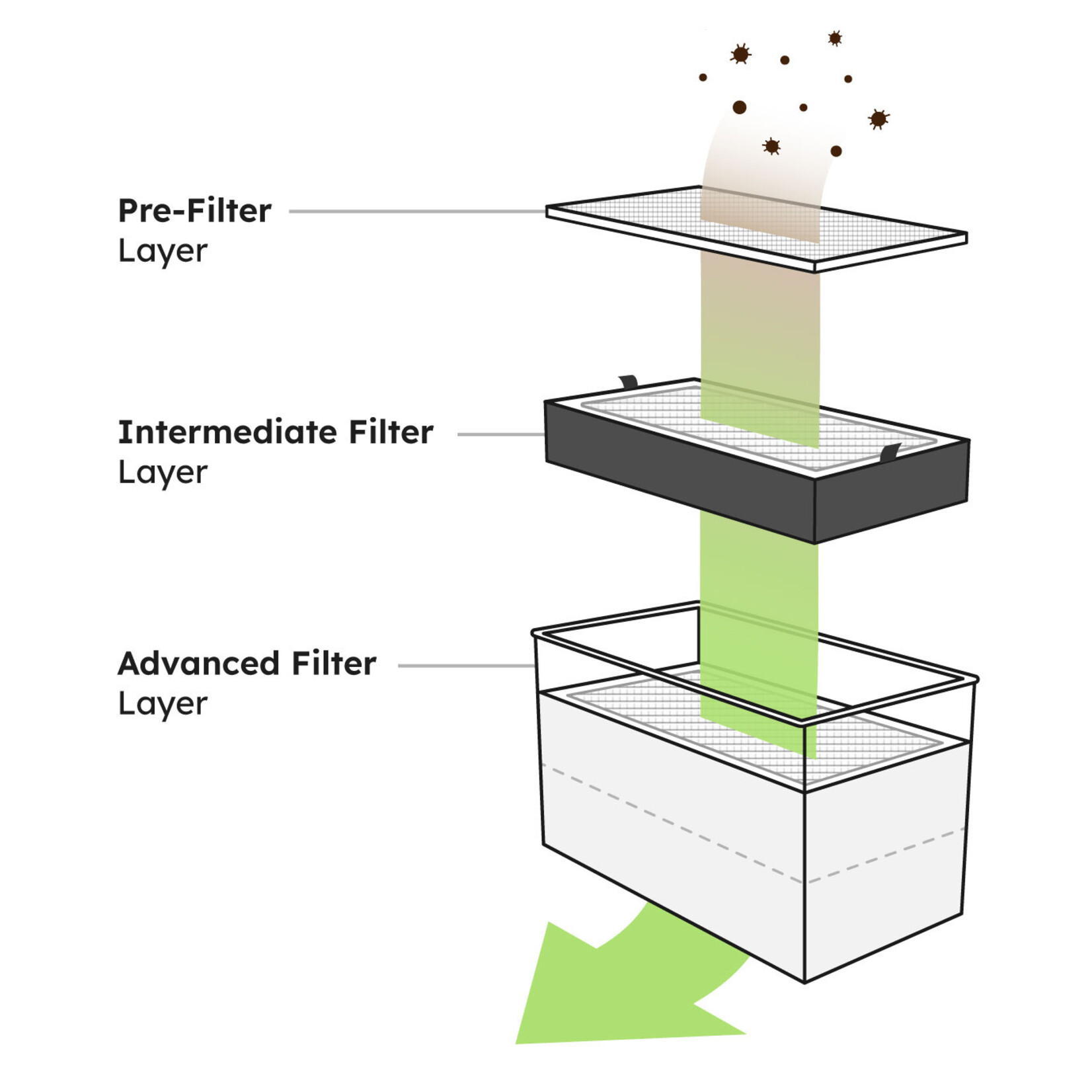 FLUX Intermediate filter Beam air pro