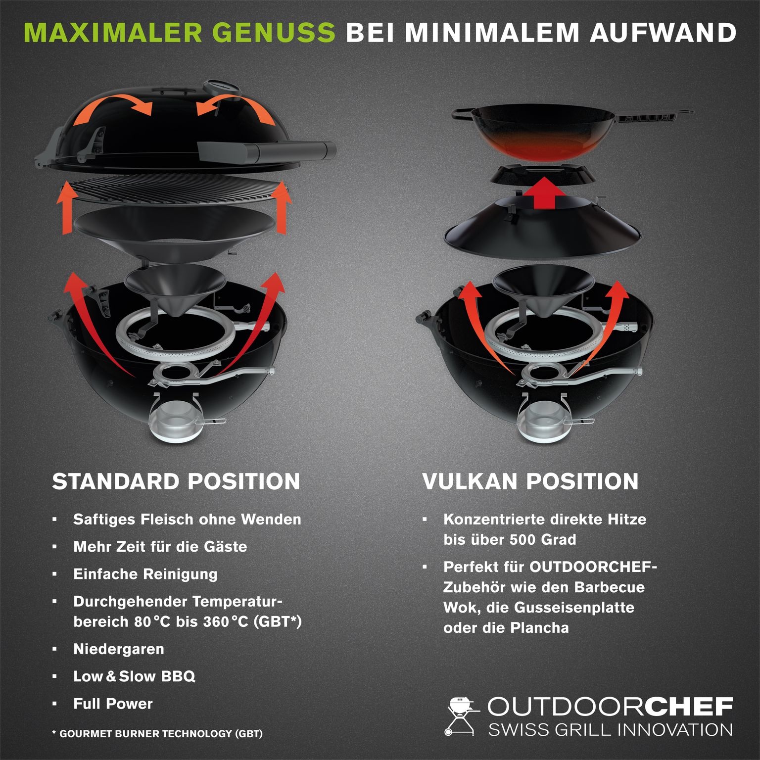 Outdoorchef Montreux 570 G Chef Edition Gas barbecue