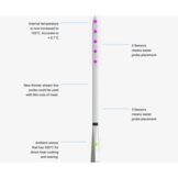 Meater PRO XL Draadloze thermometer