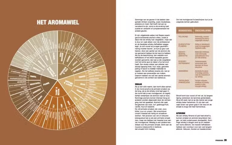 Het Ultieme Whisky- en BBQboek