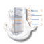 New Essentials Anti-Blemish SPF 50 PA++++ Bescherming Zonnecreme 50ml