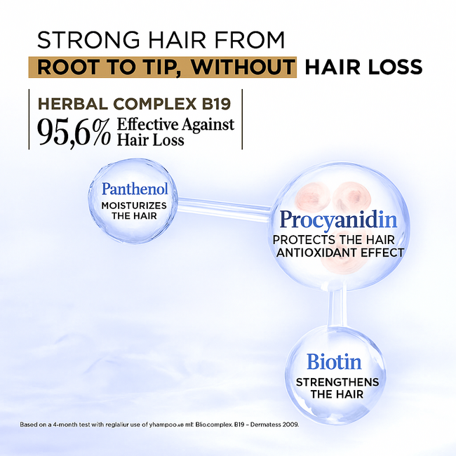 Bioblas Shampooing Anti-Stress Procyanidine + Biotine 360 ml – Contre la Chute des Cheveux Secs et Normaux