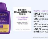 Bioxcin Collagen & Biotin Shampoo – Klinische Resultaten en Wetenschappelijke Analyse