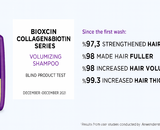 Bioxcin Collagen & Biotin Shampoo – Clinical Evidence and Scientific Review 