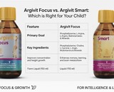 Differences Between Argivit Smart and Argivit Focus