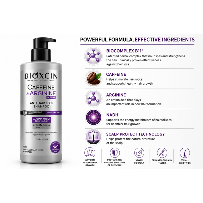 Bioxcin Caffeine & Arginine Shampoo 500 ml – Soin contre la chute des cheveux et soutien à une croissance capillaire saine