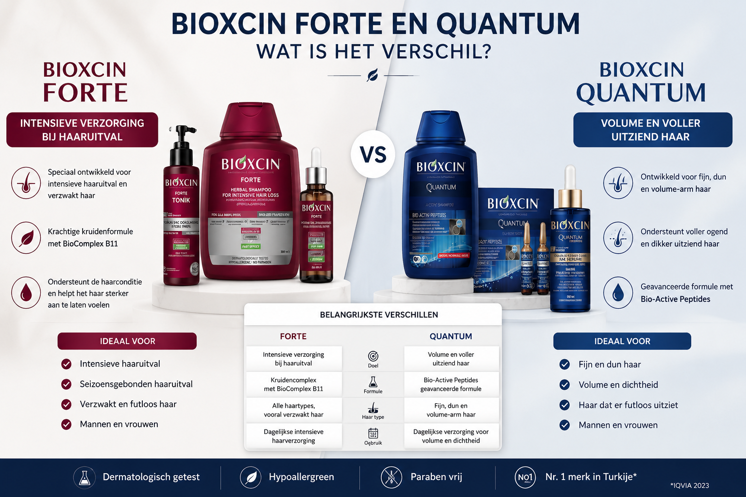 Bioxcin Forte of Bioxcin Quantum? Wat zijn de verschillen?