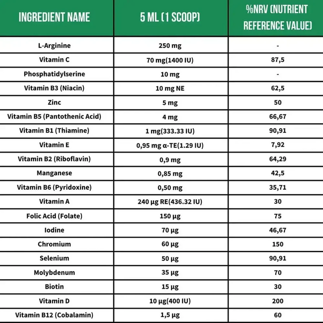 Argivit  Focus Multivitamínico para Niños 150 ml – Jarabe de Desarrollo