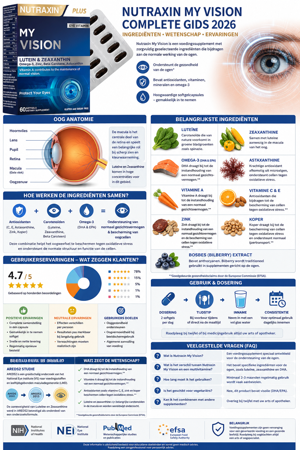 Nutraxin My Vision Ervaringen & Reviews