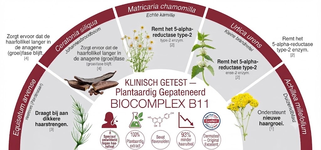 Wat is BioComplex B11? De wetenschap achter Bioxcin tegen haaruitval volledig uitgelegd