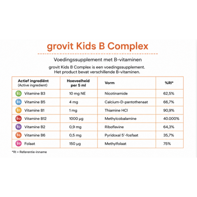 Grovit Kids B Complex 150 ml – Çocuklar için B Vitamini Kompleksi