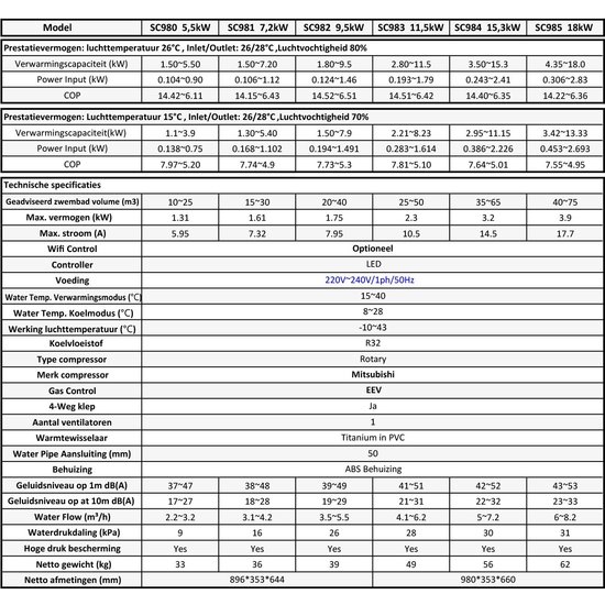 AquaForte Full inverter warmtepomp 7,2kW + Gratis winterhoes & Heater Cleaner - AquaForte