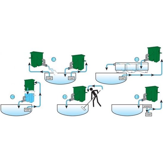 AquaForte Compact Sieve 300µm pomp gevoed groen Aquaforte