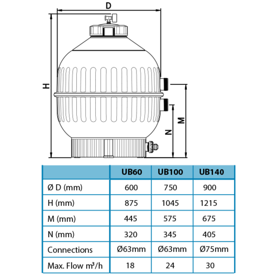 AquaForte Prime UltraBead filter UB100 - AquaForte