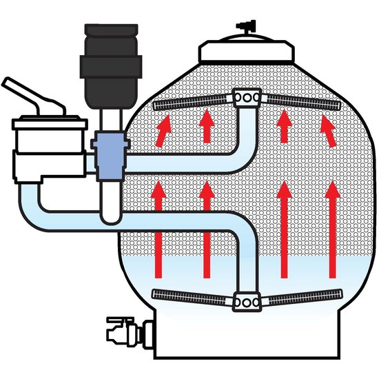 AquaForte Prime UltraBead filter UB60 - AquaForte
