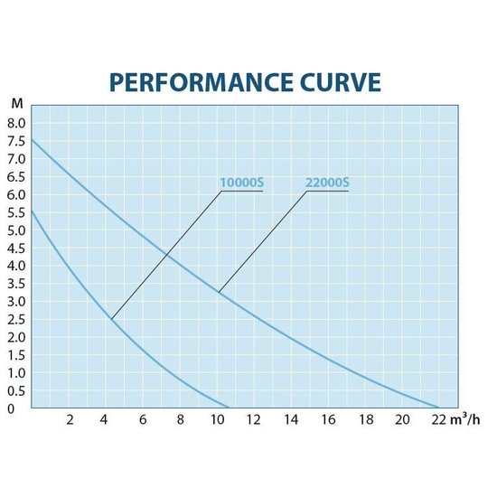 AquaForte O-plus Vario 22000S vijverpomp - AquaForte