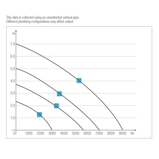 Sicce Syncra SDC 7.0 met WiFi controller - Sicce