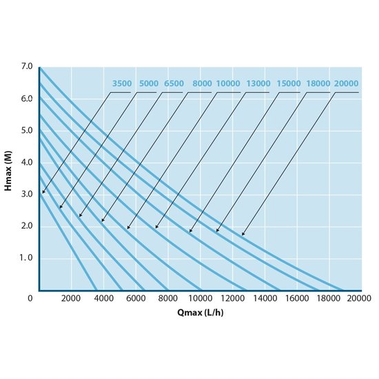 AquaForte O-Plus 5.000 vijverpomp - AquaForte
